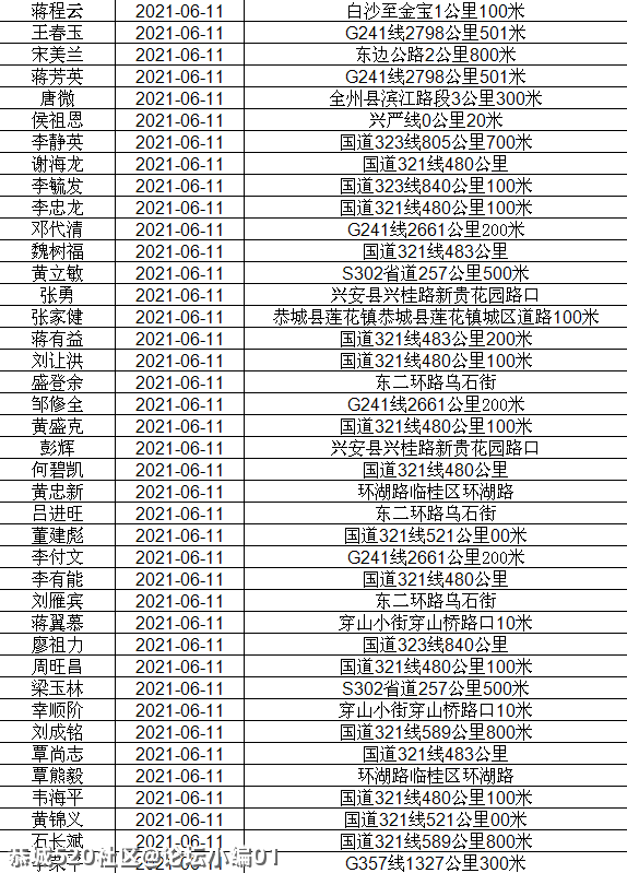 讲不听！恭城还有人酒驾 ,全部实名曝光！99 / 作者:论坛小编01 / 帖子ID:286510