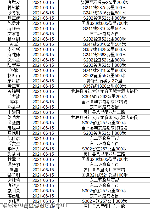 讲不听！恭城还有人酒驾 ,全部实名曝光！642 / 作者:论坛小编01 / 帖子ID:286510