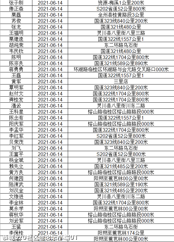讲不听！恭城还有人酒驾 ,全部实名曝光！617 / 作者:论坛小编01 / 帖子ID:286510