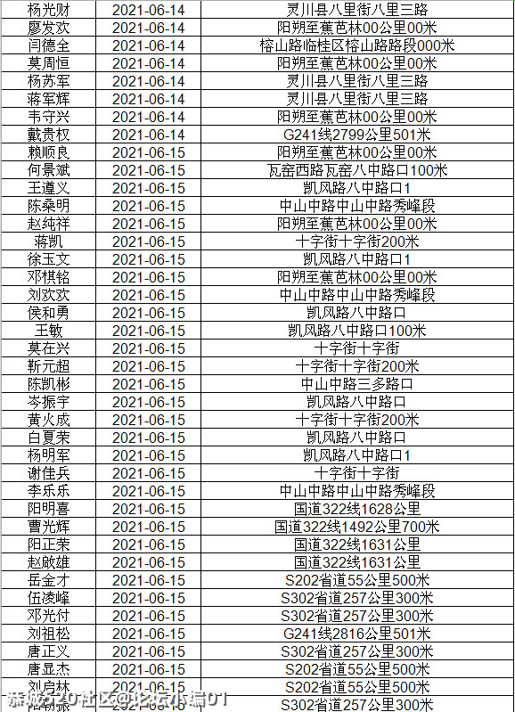 讲不听！恭城还有人酒驾 ,全部实名曝光！84 / 作者:论坛小编01 / 帖子ID:286510