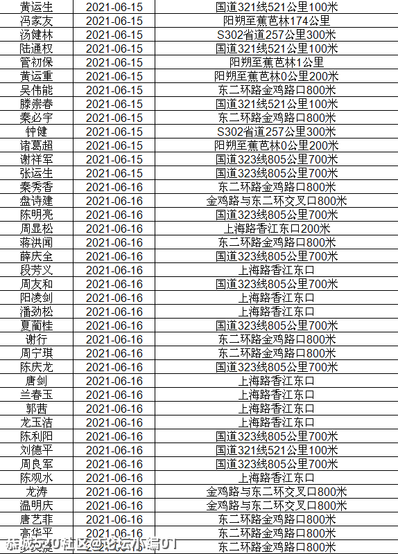 讲不听！恭城还有人酒驾 ,全部实名曝光！154 / 作者:论坛小编01 / 帖子ID:286510