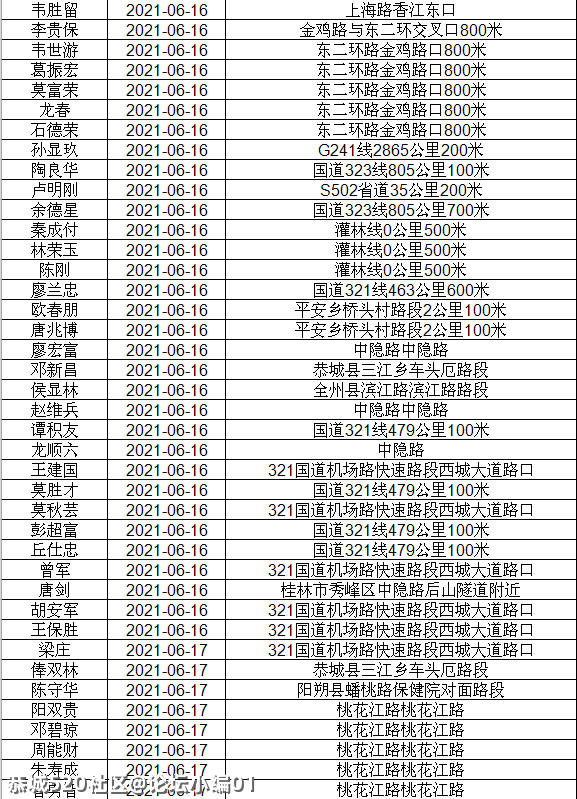 讲不听！恭城还有人酒驾 ,全部实名曝光！451 / 作者:论坛小编01 / 帖子ID:286510