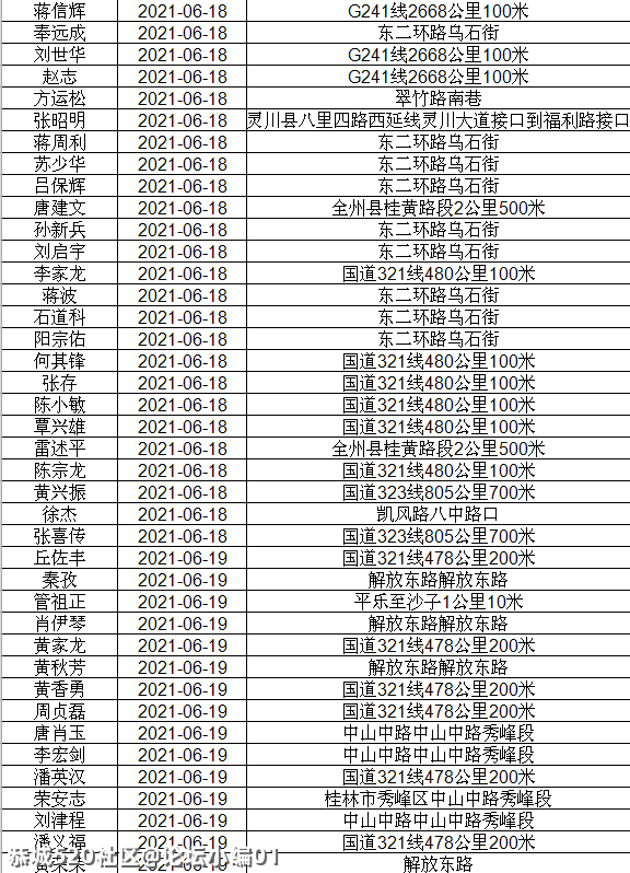 讲不听！恭城还有人酒驾 ,全部实名曝光！495 / 作者:论坛小编01 / 帖子ID:286510