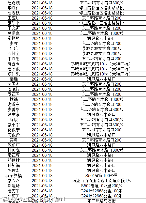 讲不听！恭城还有人酒驾 ,全部实名曝光！269 / 作者:论坛小编01 / 帖子ID:286510