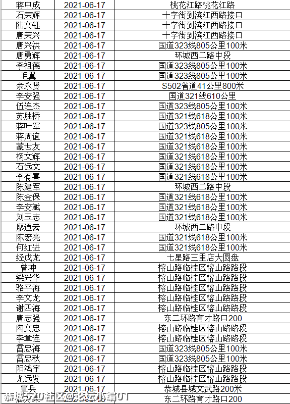 讲不听！恭城还有人酒驾 ,全部实名曝光！856 / 作者:论坛小编01 / 帖子ID:286510