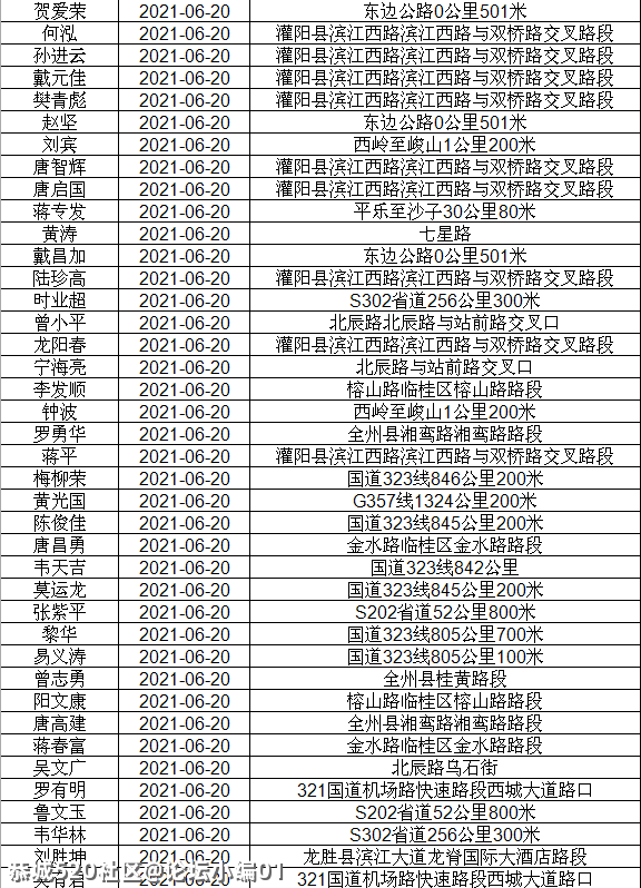 讲不听！恭城还有人酒驾 ,全部实名曝光！252 / 作者:论坛小编01 / 帖子ID:286510