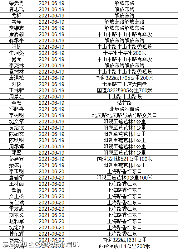 讲不听！恭城还有人酒驾 ,全部实名曝光！577 / 作者:论坛小编01 / 帖子ID:286510