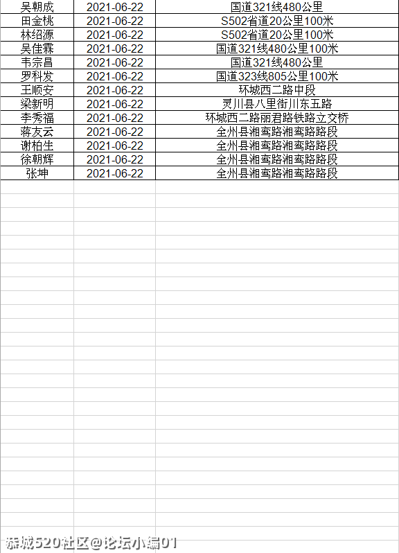 讲不听！恭城还有人酒驾 ,全部实名曝光！324 / 作者:论坛小编01 / 帖子ID:286510