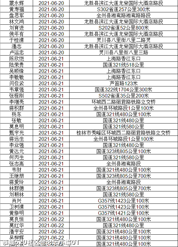 讲不听！恭城还有人酒驾 ,全部实名曝光！383 / 作者:论坛小编01 / 帖子ID:286510