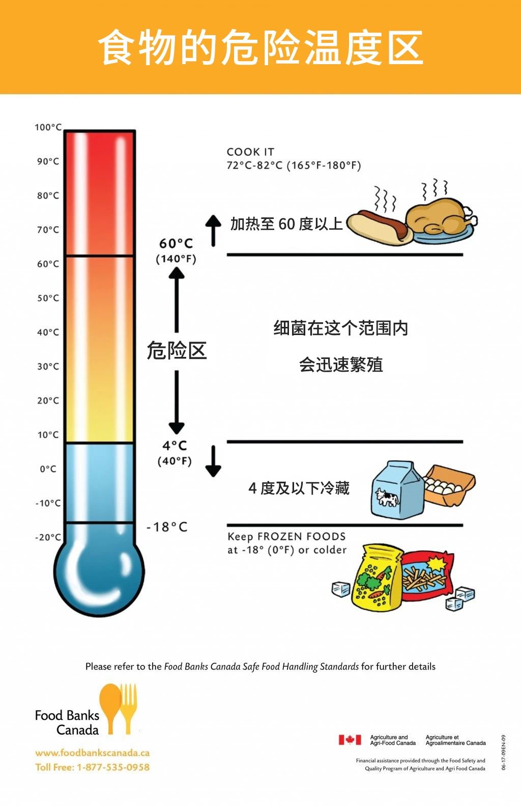 饭菜不能等凉了再放冰箱，一定要趁热！230 / 作者:健康小天使 / 帖子ID:286725