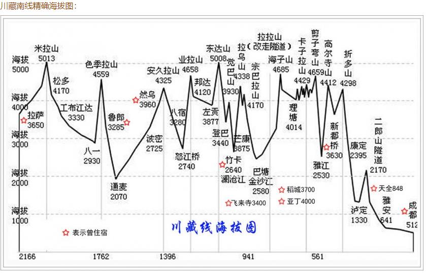 有没有想去西藏摩旅的网友啊？670 / 作者:MDG / 帖子ID:286731