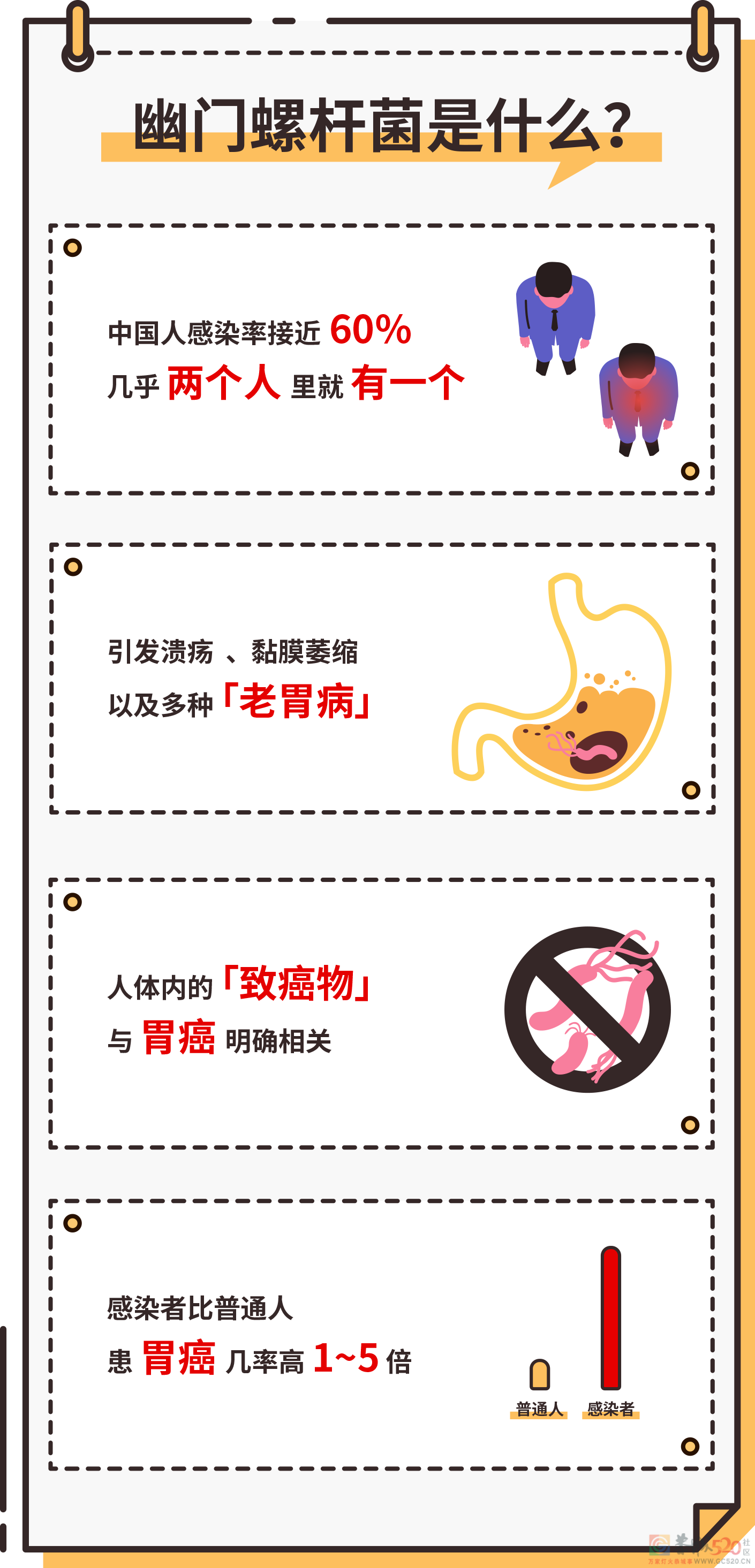 可能导致胃癌的细菌，一半中国人都感染了！该如何应对？969 / 作者:健康小天使 / 帖子ID:286823