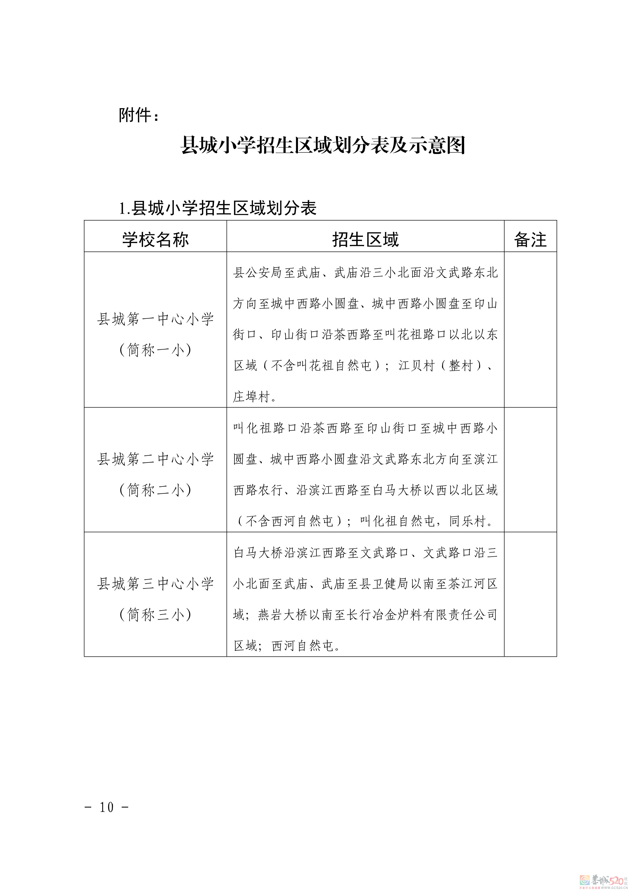 关于印发《恭城瑶族自治县2021年义务教育学校招生入学工作方案》的通知443 / 作者:论坛小编01 / 帖子ID:286896