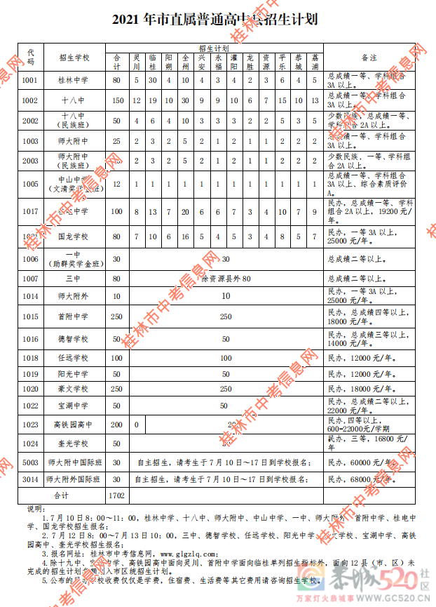 刚刚！恭城中学、恭城民族高中普通高中招生报名时段公布764 / 作者:论坛小编01 / 帖子ID:286927