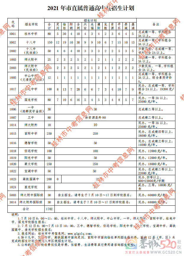 刚刚！恭城中学、恭城民族高中普通高中招生报名时段公布26 / 作者:论坛小编01 / 帖子ID:286927