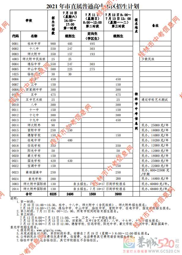 刚刚！恭城中学、恭城民族高中普通高中招生报名时段公布440 / 作者:论坛小编01 / 帖子ID:286927