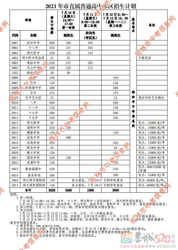 刚刚！恭城中学、恭城民族高中普通高中招生报名时段公布658 / 作者:论坛小编01 / 帖子ID:286927