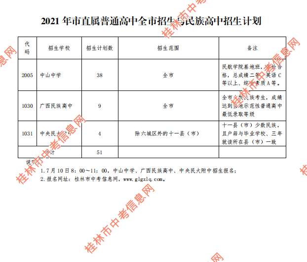 刚刚！恭城中学、恭城民族高中普通高中招生报名时段公布806 / 作者:论坛小编01 / 帖子ID:286927