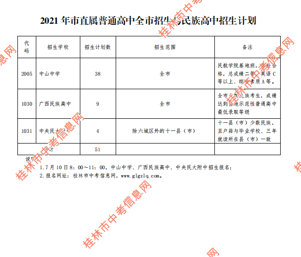 刚刚！恭城中学、恭城民族高中普通高中招生报名时段公布247 / 作者:论坛小编01 / 帖子ID:286927