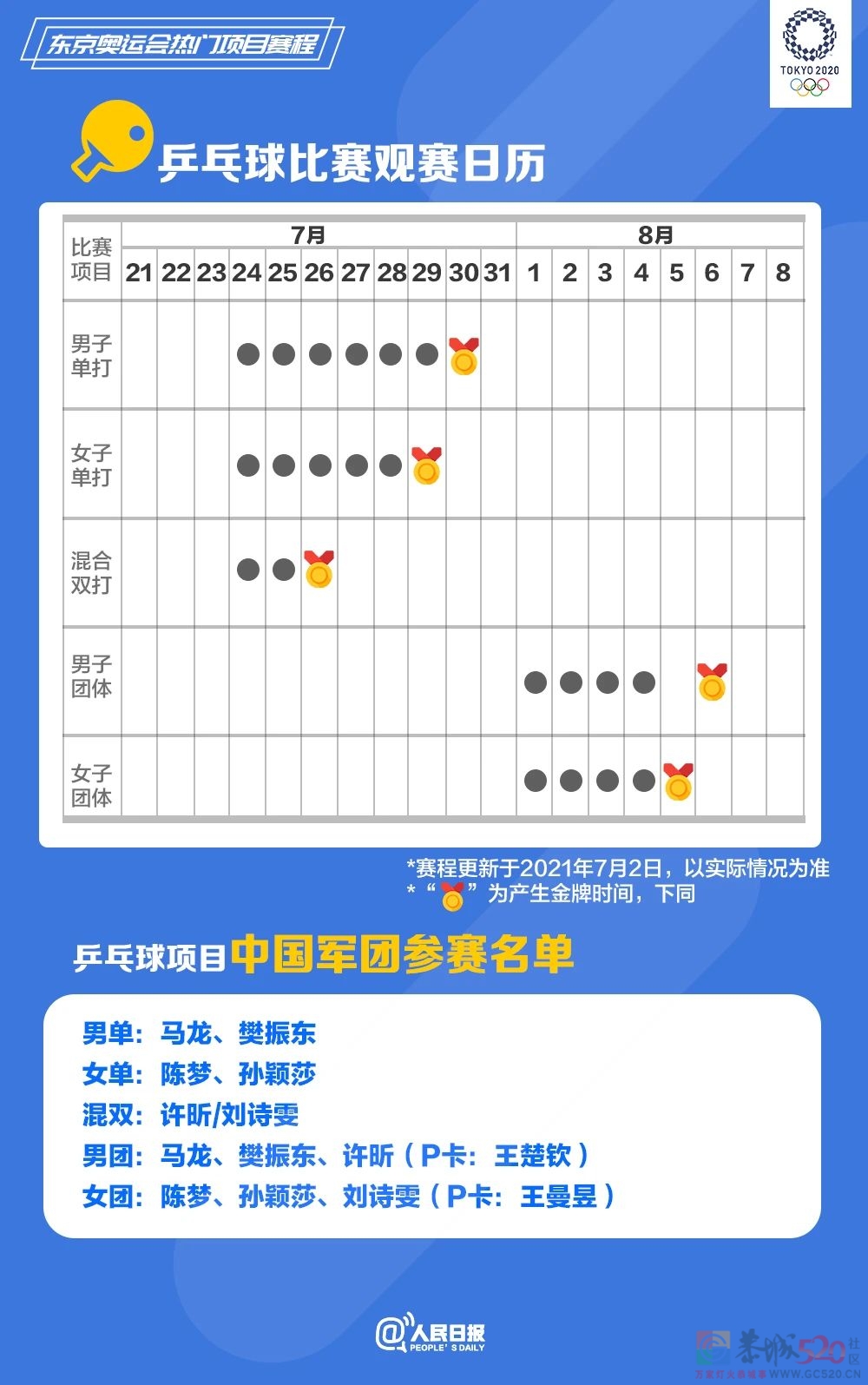 速速收藏！东京奥运会热门项目观赛日历来了86 / 作者:登山涉水 / 帖子ID:287008