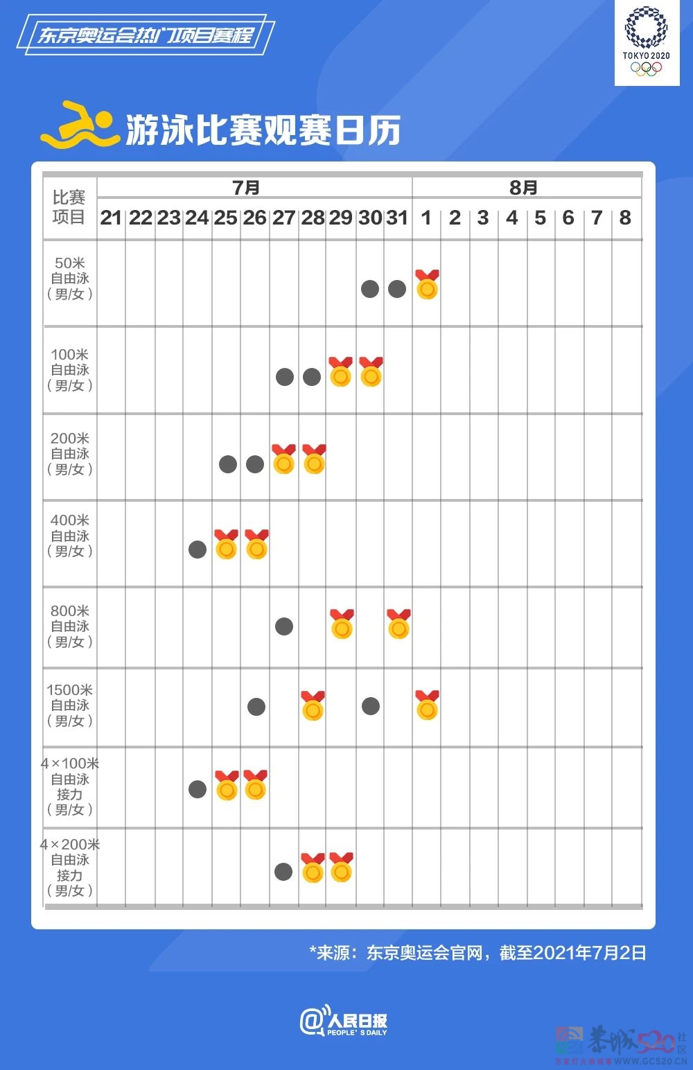 速速收藏！东京奥运会热门项目观赛日历来了749 / 作者:登山涉水 / 帖子ID:287008