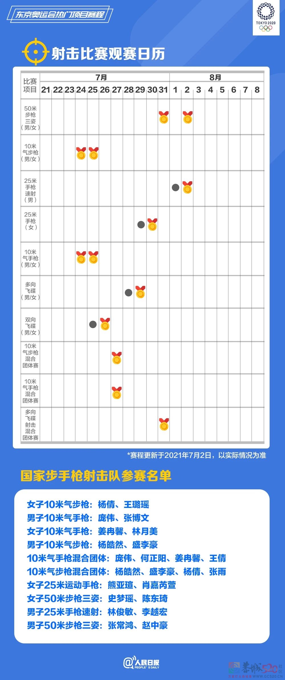 速速收藏！东京奥运会热门项目观赛日历来了672 / 作者:登山涉水 / 帖子ID:287008