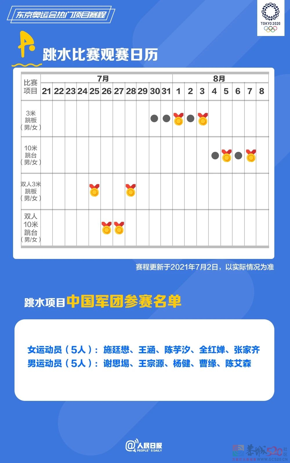 速速收藏！东京奥运会热门项目观赛日历来了996 / 作者:登山涉水 / 帖子ID:287008