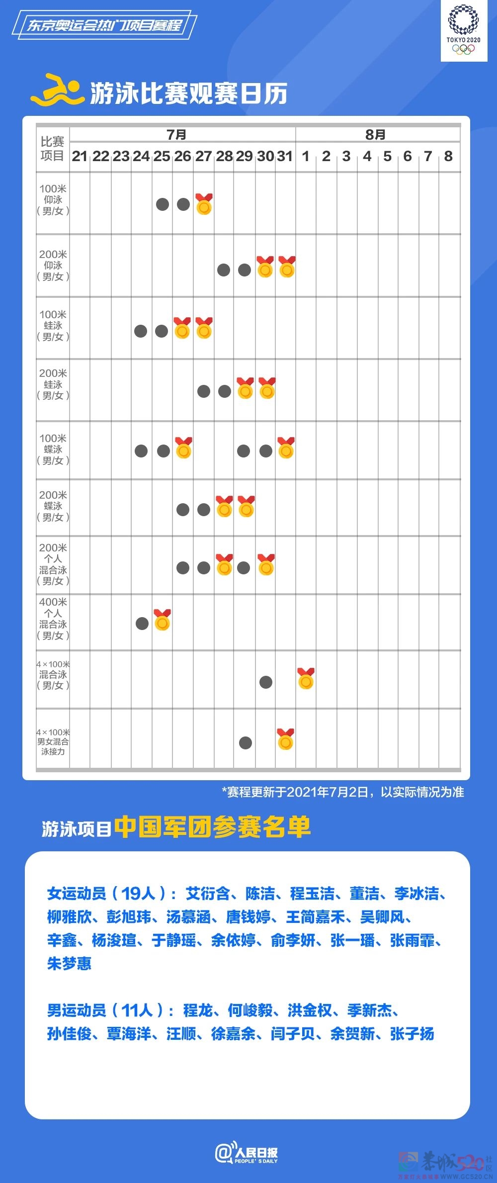 速速收藏！东京奥运会热门项目观赛日历来了46 / 作者:登山涉水 / 帖子ID:287008