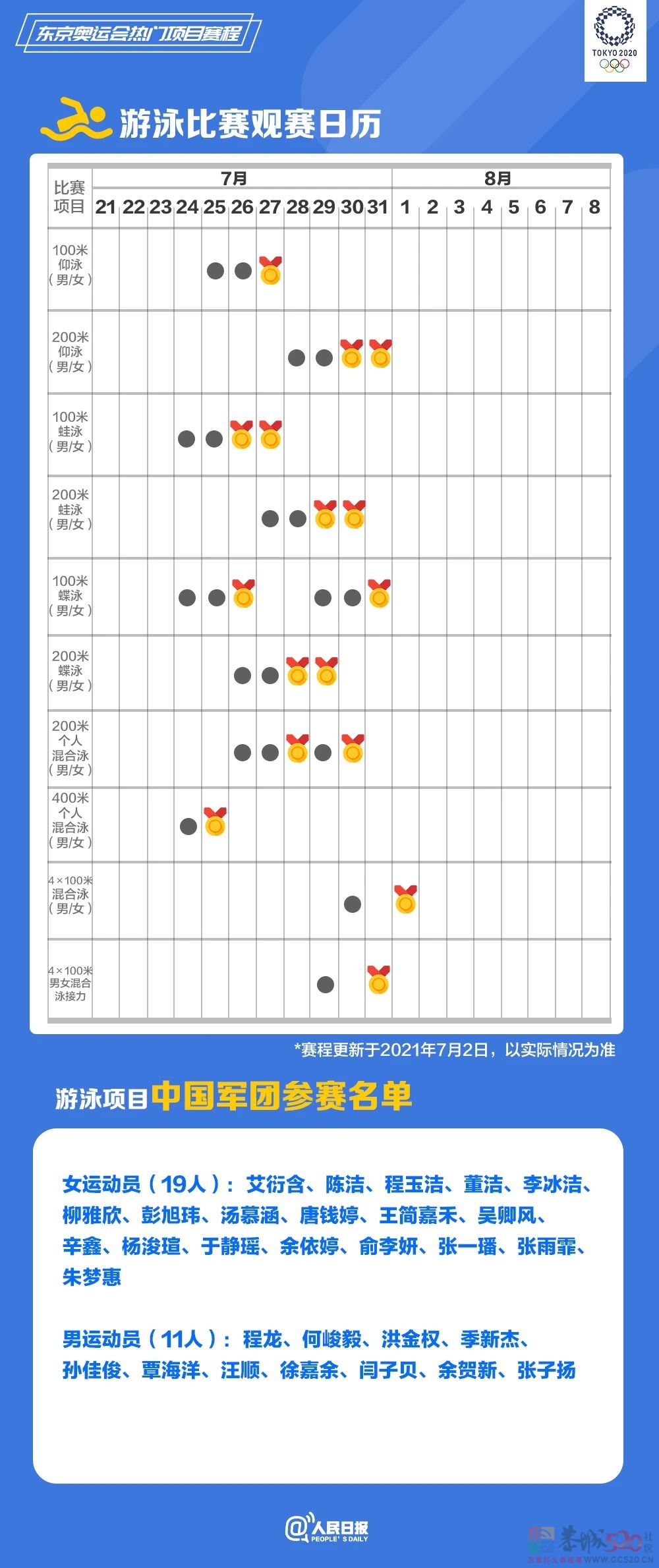 速速收藏！东京奥运会热门项目观赛日历来了719 / 作者:登山涉水 / 帖子ID:287008