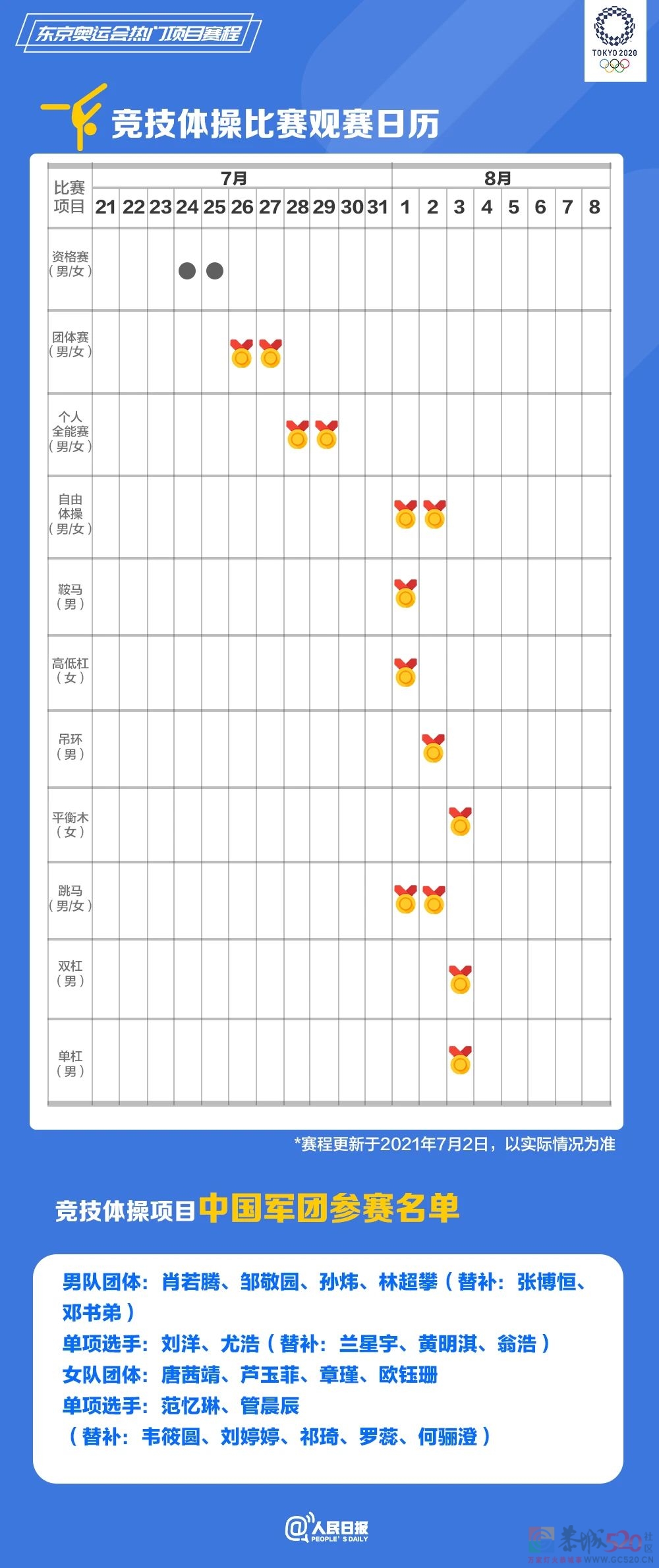 速速收藏！东京奥运会热门项目观赛日历来了755 / 作者:登山涉水 / 帖子ID:287008