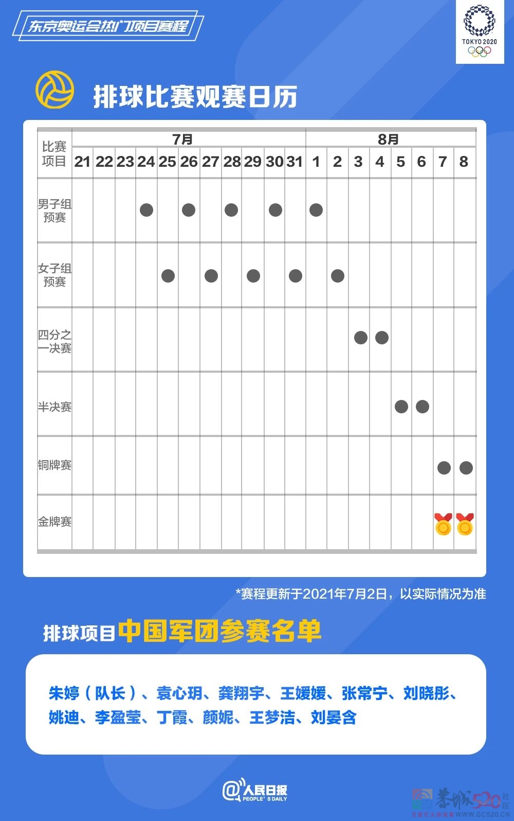 速速收藏！东京奥运会热门项目观赛日历来了738 / 作者:登山涉水 / 帖子ID:287008