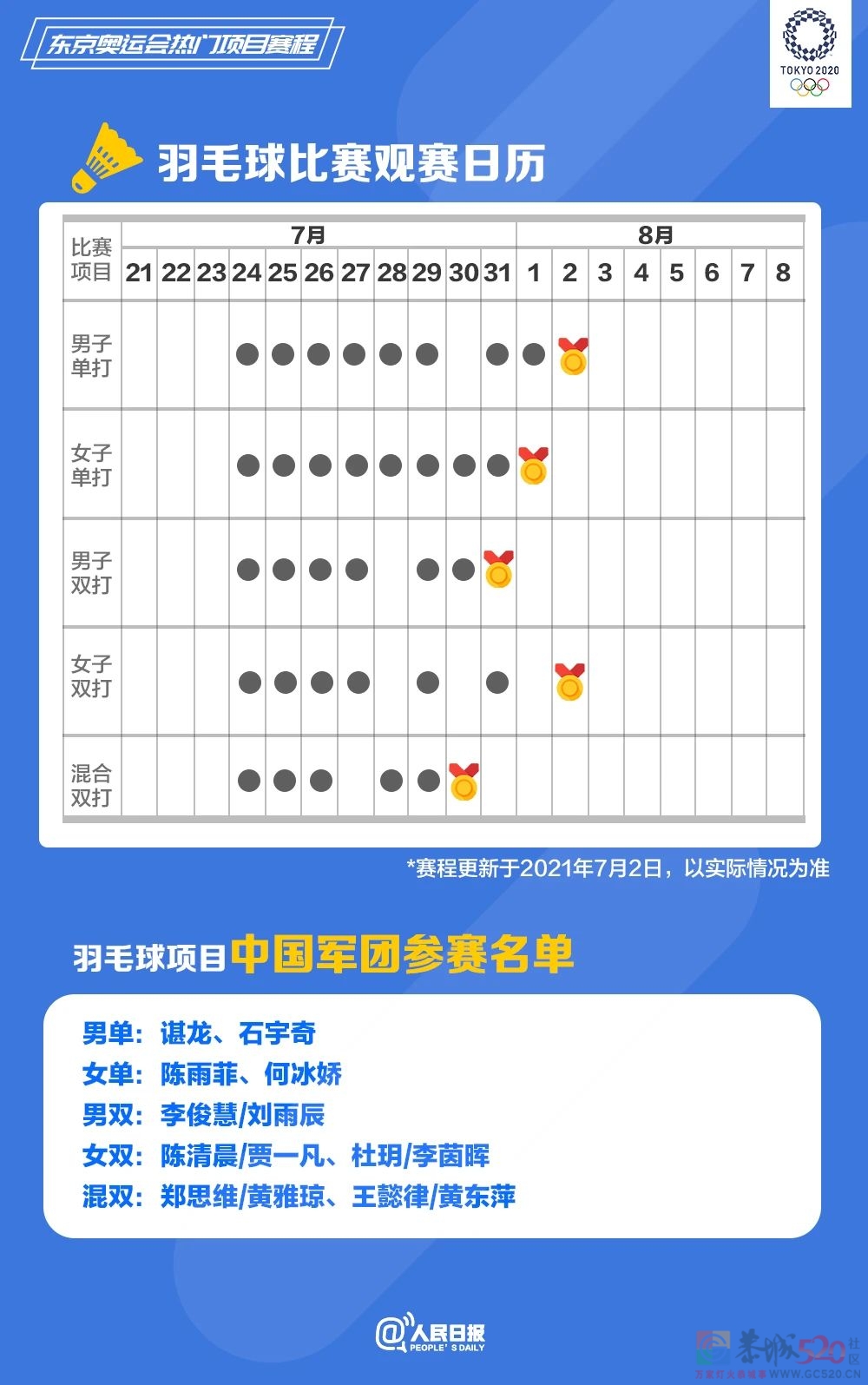 速速收藏！东京奥运会热门项目观赛日历来了643 / 作者:登山涉水 / 帖子ID:287008