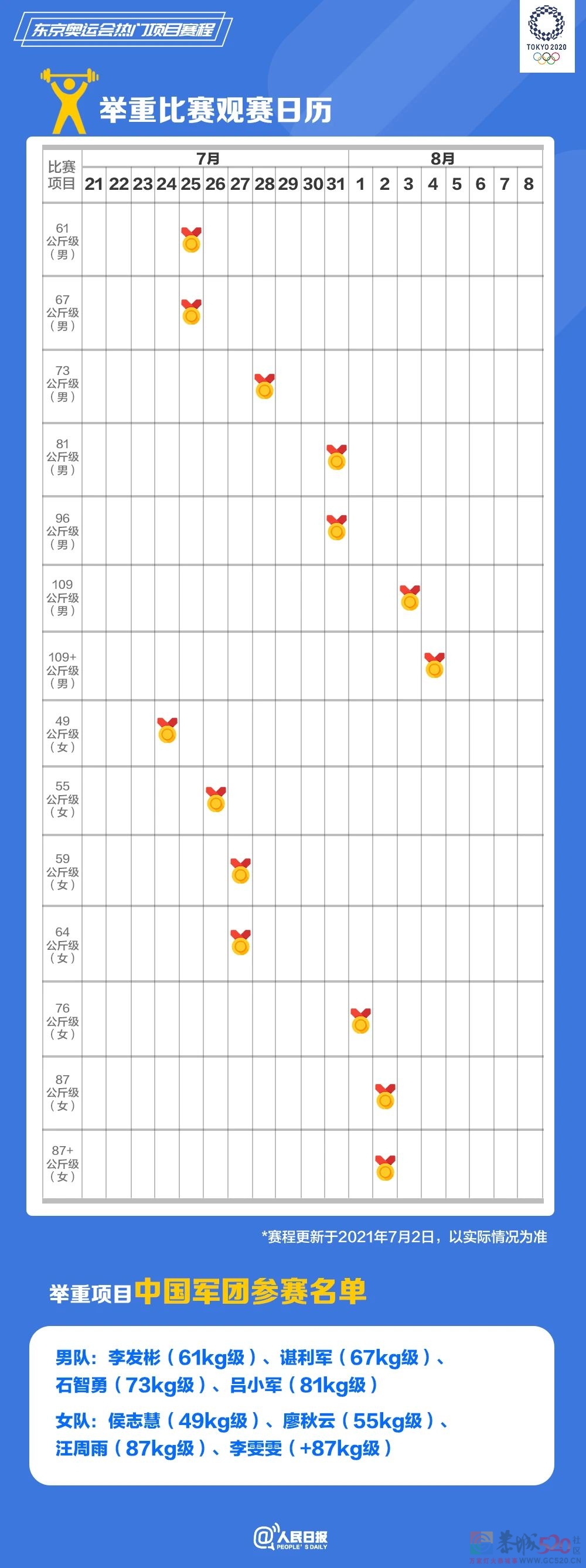 速速收藏！东京奥运会热门项目观赛日历来了582 / 作者:登山涉水 / 帖子ID:287008