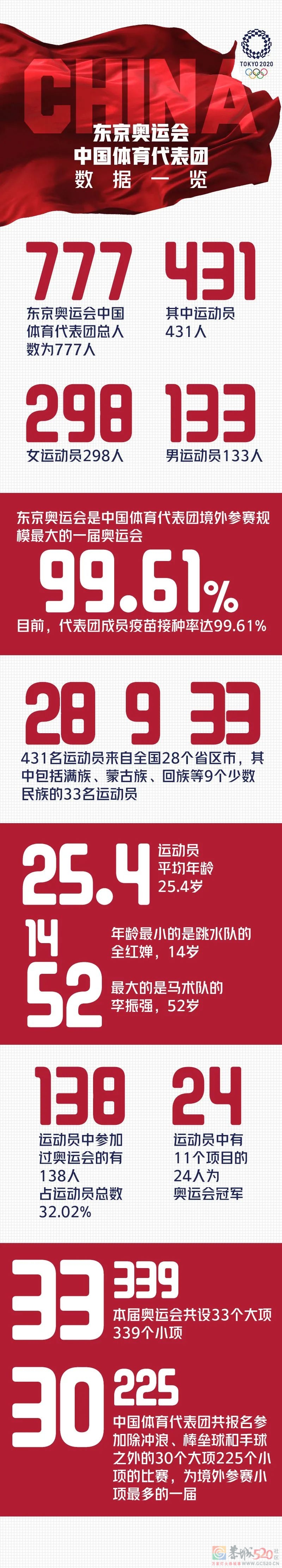 阵容空前！中国奥运天团名单来了！20 / 作者:登山涉水 / 帖子ID:287090