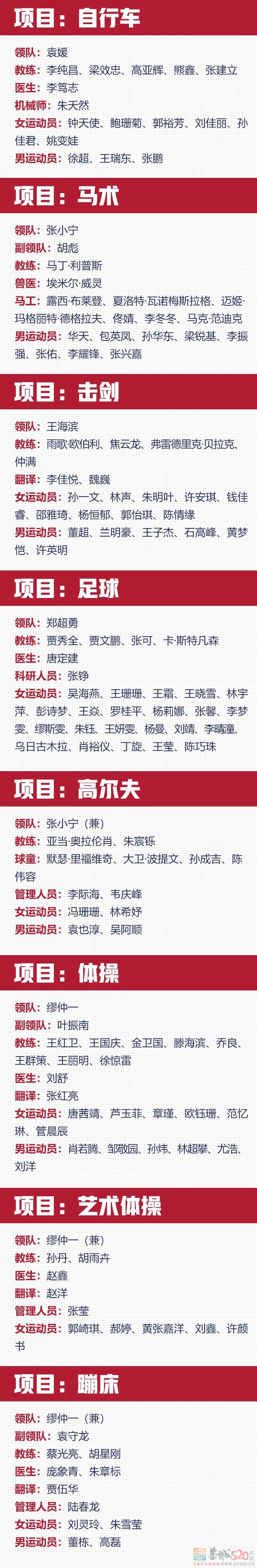 阵容空前！中国奥运天团名单来了！372 / 作者:登山涉水 / 帖子ID:287090