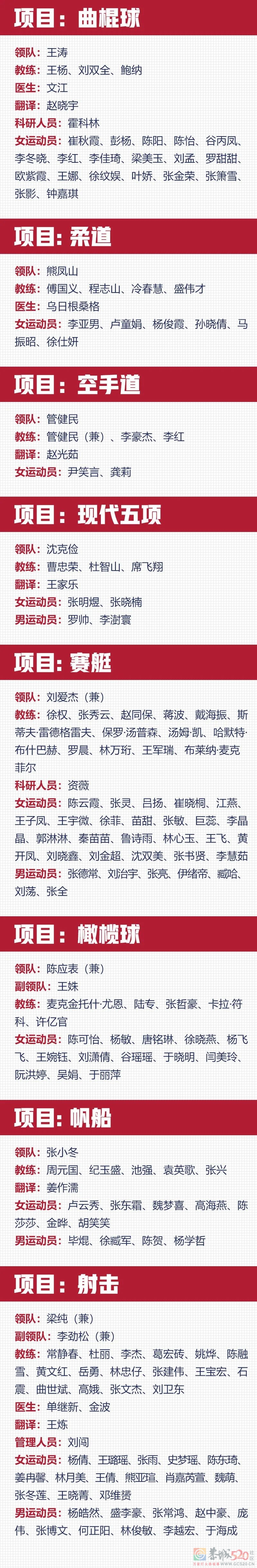 阵容空前！中国奥运天团名单来了！466 / 作者:登山涉水 / 帖子ID:287090