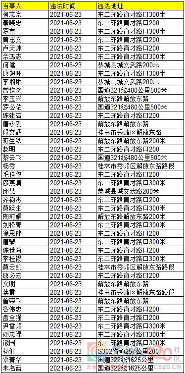 继续实名曝光！快来看看这些酒驾的人有你认识的吗？868 / 作者:论坛小编01 / 帖子ID:287096