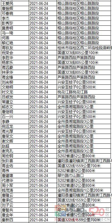 继续实名曝光！快来看看这些酒驾的人有你认识的吗？860 / 作者:论坛小编01 / 帖子ID:287096
