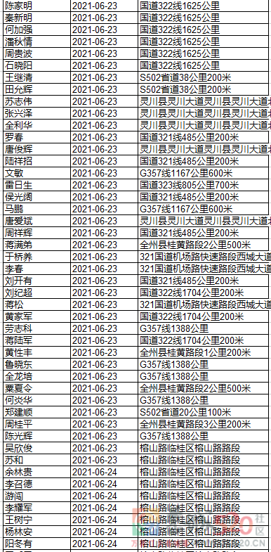 继续实名曝光！快来看看这些酒驾的人有你认识的吗？592 / 作者:论坛小编01 / 帖子ID:287096