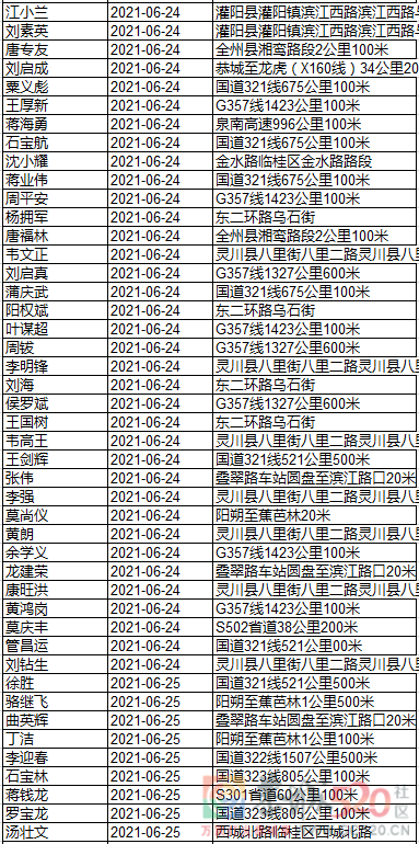 继续实名曝光！快来看看这些酒驾的人有你认识的吗？280 / 作者:论坛小编01 / 帖子ID:287096