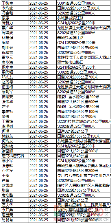 继续实名曝光！快来看看这些酒驾的人有你认识的吗？334 / 作者:论坛小编01 / 帖子ID:287096