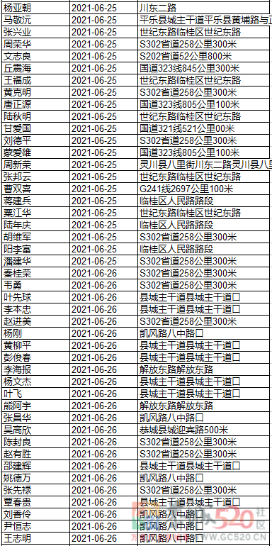 继续实名曝光！快来看看这些酒驾的人有你认识的吗？888 / 作者:论坛小编01 / 帖子ID:287096