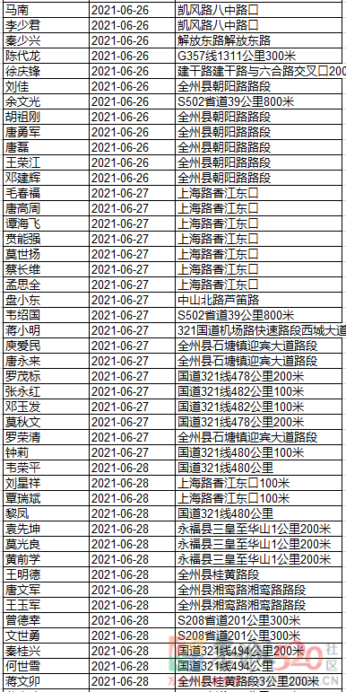 继续实名曝光！快来看看这些酒驾的人有你认识的吗？848 / 作者:论坛小编01 / 帖子ID:287096