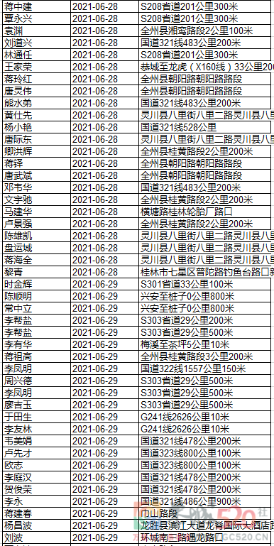 继续实名曝光！快来看看这些酒驾的人有你认识的吗？281 / 作者:论坛小编01 / 帖子ID:287096