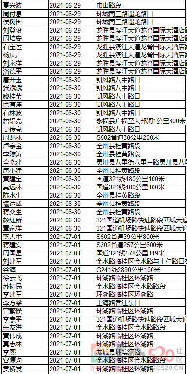 继续实名曝光！快来看看这些酒驾的人有你认识的吗？367 / 作者:论坛小编01 / 帖子ID:287096