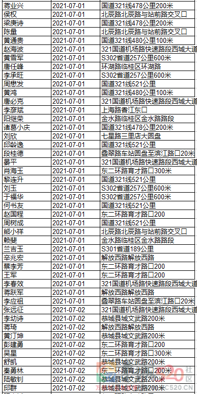 继续实名曝光！快来看看这些酒驾的人有你认识的吗？798 / 作者:论坛小编01 / 帖子ID:287096