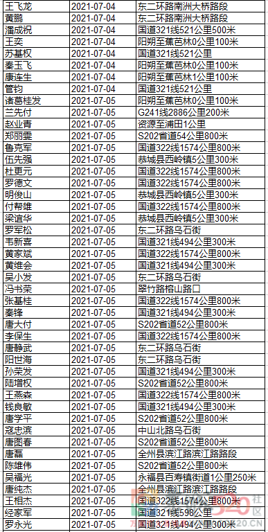 继续实名曝光！快来看看这些酒驾的人有你认识的吗？834 / 作者:论坛小编01 / 帖子ID:287096