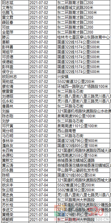 继续实名曝光！快来看看这些酒驾的人有你认识的吗？533 / 作者:论坛小编01 / 帖子ID:287096