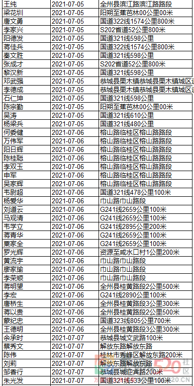继续实名曝光！快来看看这些酒驾的人有你认识的吗？139 / 作者:论坛小编01 / 帖子ID:287096
