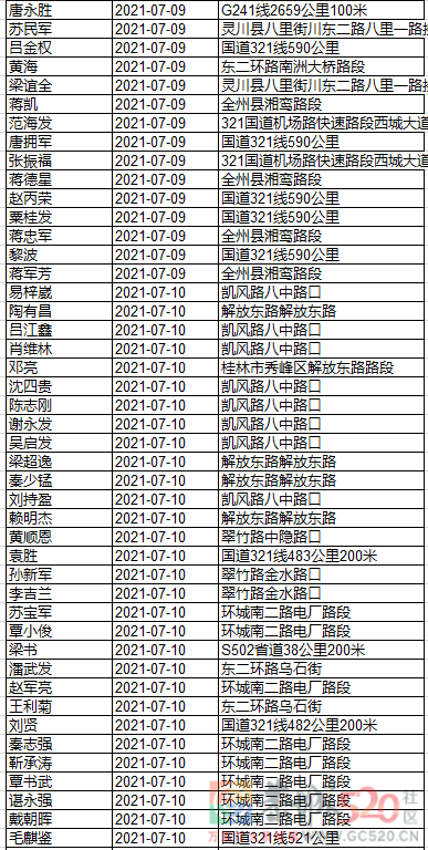 继续实名曝光！快来看看这些酒驾的人有你认识的吗？922 / 作者:论坛小编01 / 帖子ID:287096